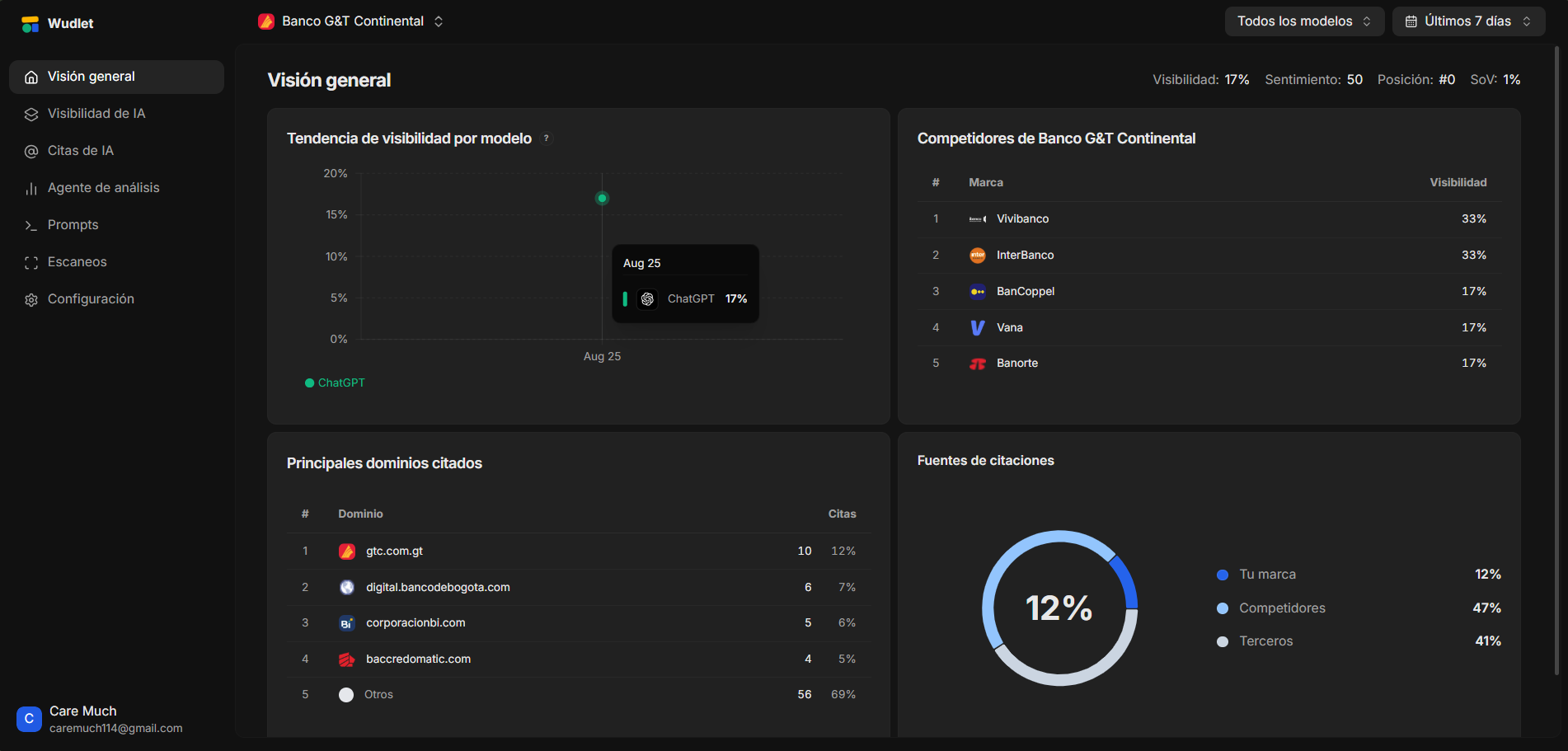 Wudlet Overview